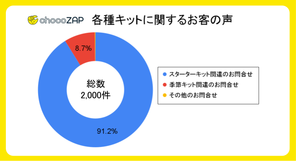 運営よりお知らせ】chocoZAPサービス更新情報vol.14｜チョコザップ